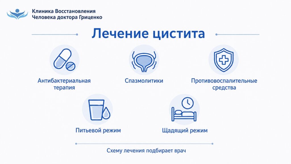 Лечение цистита у женщин