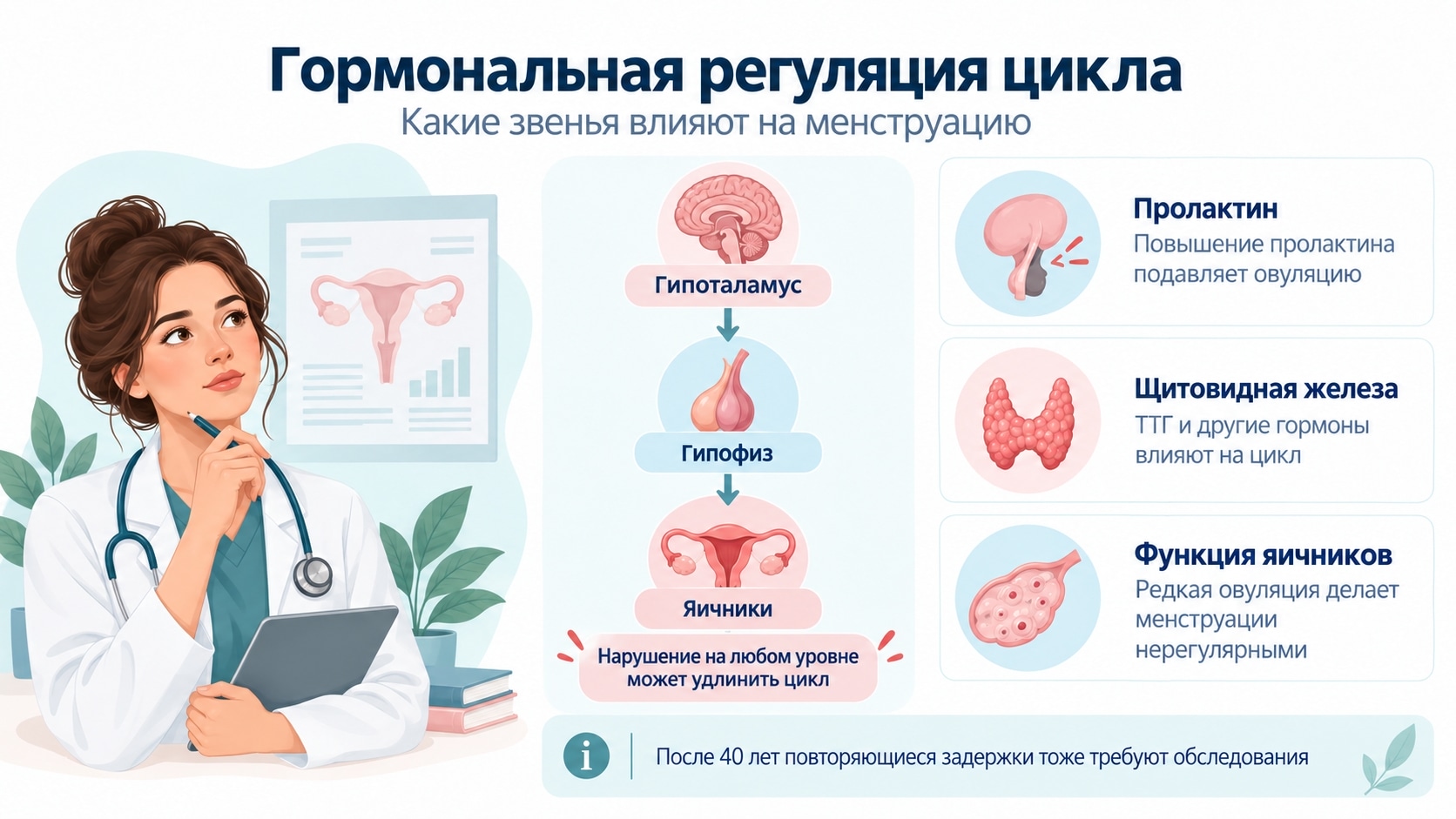 Задержка Месячных После Секса Задержка Месячных После Секса